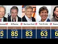 Age of Famous Hollywood Actors in 2025 TOP 100 Oldest to Youngest