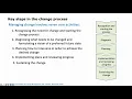 Why Most Change Initiatives Fail And How to Navigate the Right Trajectory