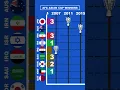 AFC Asian Cup Winners