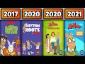 ALL ARTHUR MOVIES TV SERIES 1996 2026