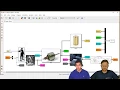 Vehicle Modeling Using Simulink