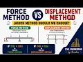 Force Method vs Displacement Method DSI vs DKI Explained Structural Analysis