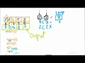 How to reverse an array without using extra space