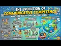 How Language Testing Broke And How We re Fixing It