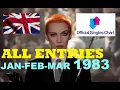 Lagu UK Singles Charts : Jan-Feb-Mar, 1983 (All songs)