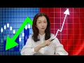 Download Lagu In welke fase bevindt de Chinese economie zich? Kun je nog A-aandelen kopen?