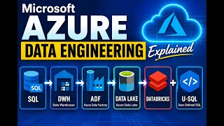 Azure Data Engineering with Fabric Live Workshop