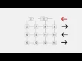 Shear Sort Algorithm
