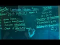 LeetCode - Count Pairs That Form a Complete Day 1