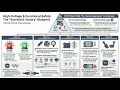 FSAE EV Powertrain Blueprint
