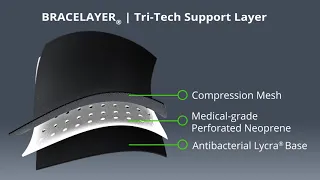 Bracelayer Knee Stabilizing Compression Pants