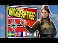 Best Tech Trees to Start out with in War Thunder