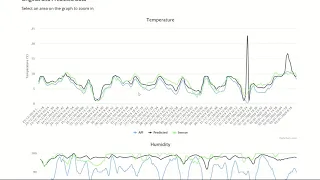 Weather Data Collection Code Demonstration