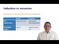 Induction and Recursion OCaml Programming Chapter 6 32