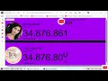 ThatLittlePuff Passes SSSniperWolf Enters Top 200 Sub Count