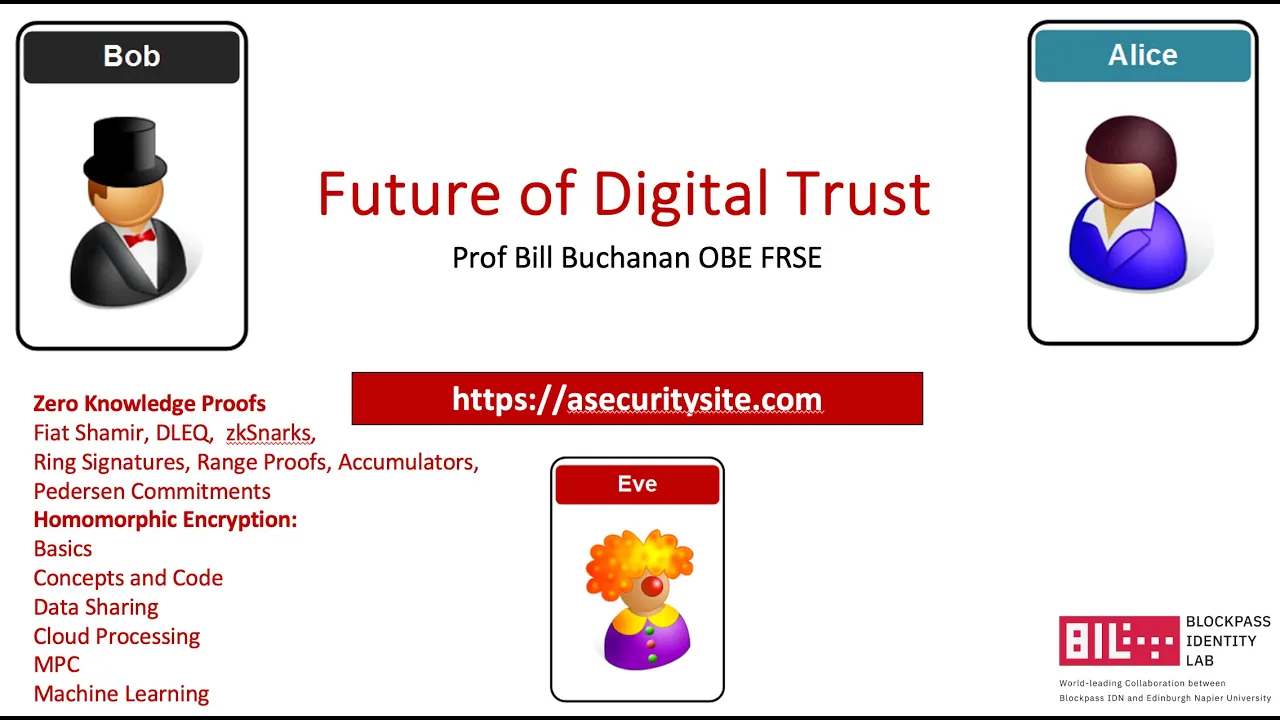 Trust4Futures: Zero Knowledge Proofs and Homomorphic Encryption