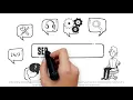 Global Application Management Service AMS Erklar