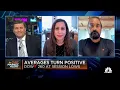 The Fed probably wasn t thrilled when they saw the rally from June to mid-August says Mona Mahajan