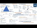 2 2 Making Marketing Decisions in 23 minutes Edexcel GCSE Business Recap