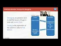 1 1 2 Testing and Debugging ISTQB-CTFL Foundation Level 2018