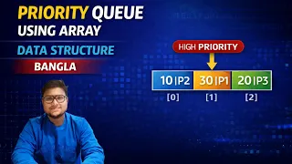 Priority Queue Using Array in Bangla Data Structures Tutorial with Examples