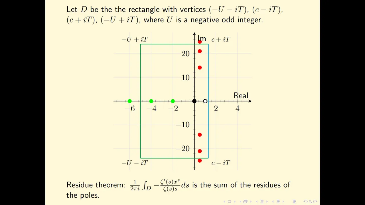 Zeta Explained #28: The Prime Number Theorem (2/2)