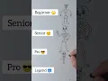 How to draw a skeleton