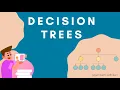 Decision Trees Sinhala ML Glossary Jayampathi Adhikari