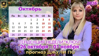 Тенденция недели 26 октября - 1 ноября