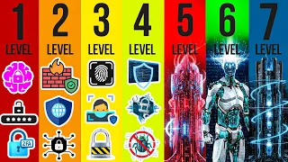 The 7 Levels Of Cybersecurity 