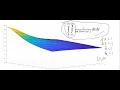 Reimann Sums Two Variables MIDPOINT RULE MATLAB Short