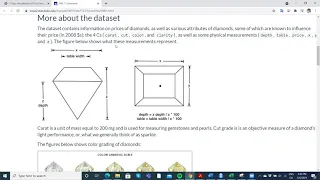 Diamonds ggplot2 Visualization using R Tidyverse suite in RStudio