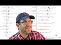 Using a log scale for an axis using the ggplot2 R packge CC110