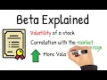 How Does Beta Work - Beta In Stocks Explained