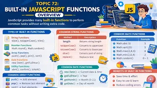 Topic 72 Built In JavaScript Functions Overview
