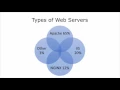 Ethical Hacking Course Module 12 - Hacking Web Servers Theory