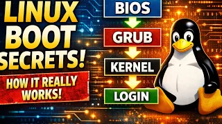 Linux Boot Process Explained BIOS GRUB Kernel Systemd