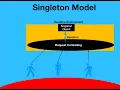 Singleton design pattern - By using java