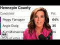 Michele Tafoya Is Toast
