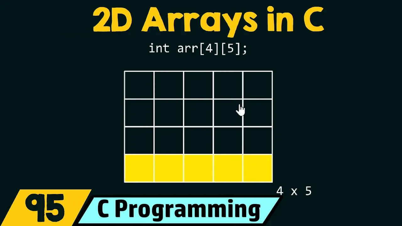 Introduction to Two-Dimensional (2D) Arrays - YouTube thumbnail