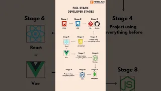 Becoming a Full Stack Developer