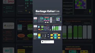 Understanding Garbage Collection