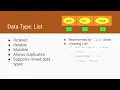 Python DataTypes List Tuple Set Dictionary