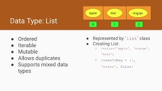 Python DataTypes List Tuple Set Dictionary