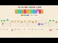 Grenade - Bruno Mars | Easy Piano Tutorial for Kids - Beginner Color Sheet Music