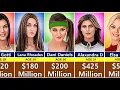 Richest Porn Stars 2023
