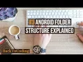 Android Folder Structure explained Directory structure of Android Project animated