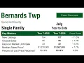 Basking Ridge 2026 July Year to Date Single Family Residential Real Estate Market Statistics Update