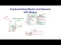 46 Deque Doubly Ended Queue - Definition and Structure