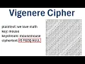 Cryptography The Vigenere Cipher